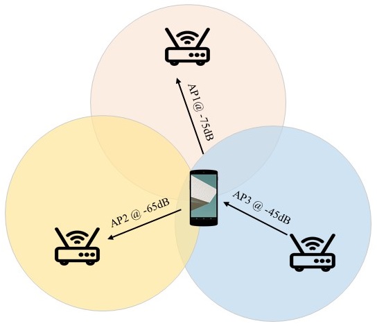 激活WiFi定位服务究竟有何益处？