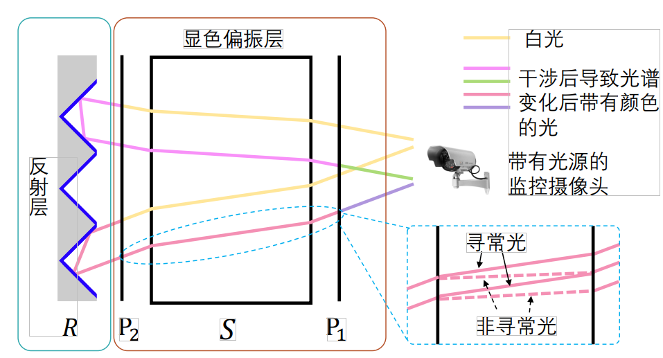 点阵式液晶显示屏显示程序设计