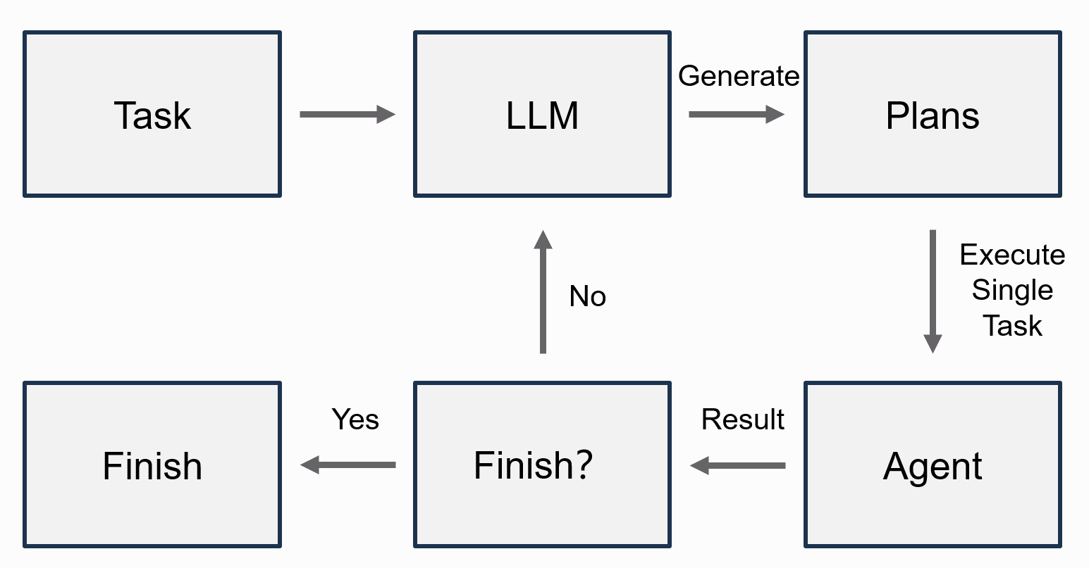plan-and-execute-workflow