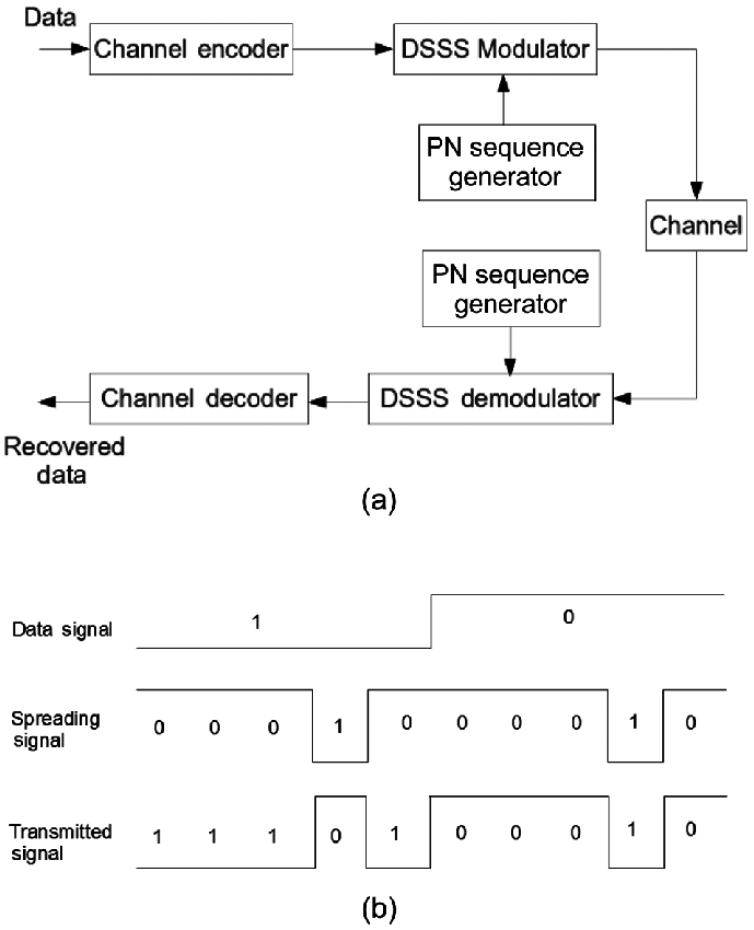 无线局域网WLAN架构